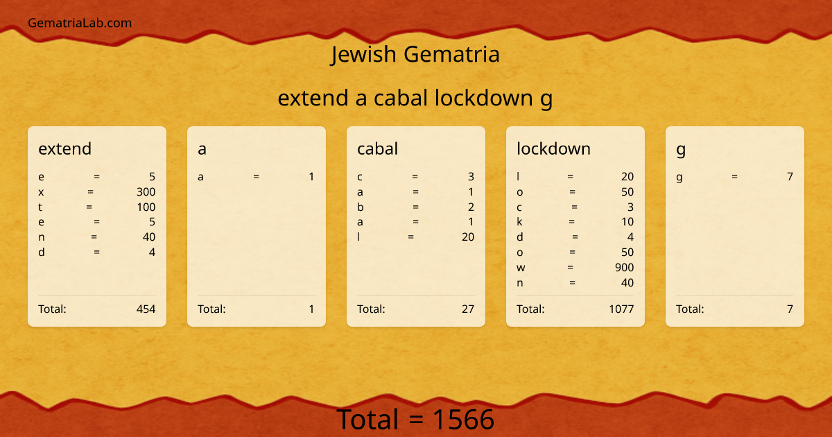 extend a cabal lockdown g in jewish Gematria